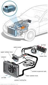 See P206C repair manual